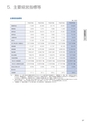 住信SBIネット銀行株式会社 ディスクロージャー誌2015