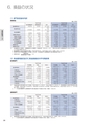 住信SBIネット銀行株式会社 ディスクロージャー誌2015