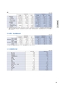 住信SBIネット銀行株式会社 ディスクロージャー誌2015