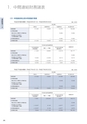 住信SBIネット銀行株式会社 中間期ディスクロージャー誌2015