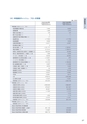 住信SBIネット銀行株式会社 中間期ディスクロージャー誌2015