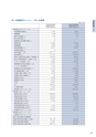 住信SBIネット銀行株式会社 中間期ディスクロージャー誌2015