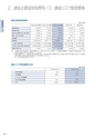 住信SBIネット銀行株式会社 中間期ディスクロージャー誌2015