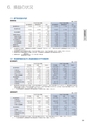 住信SBIネット銀行株式会社 中間期ディスクロージャー誌2015