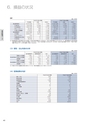 住信SBIネット銀行株式会社 中間期ディスクロージャー誌2015