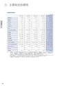 住信SBIネット銀行株式会社 ディスクロージャー誌2016