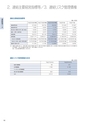 住信SBIネット銀行株式会社 中間期ディスクロージャー誌2016