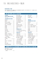 住信SBIネット銀行株式会社 中間期ディスクロージャー誌2017