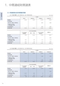 住信SBIネット銀行株式会社 中間期ディスクロージャー誌2018