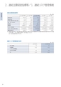 住信SBIネット銀行株式会社 中間期ディスクロージャー誌2018