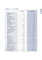 住信SBIネット銀行株式会社 ディスクロージャー誌2019