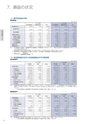 住信SBIネット銀行株式会社 ディスクロージャー誌2019