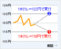 具体例：OCO2種類の買付