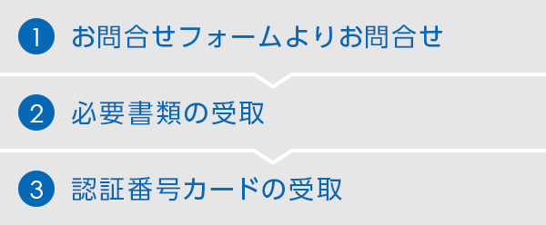 認証番号カード再発行手続きの流れ Neobank 住信sbiネット銀行