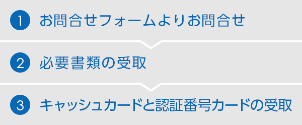 認証番号カード再発行と登録情報変更手続きの流れ Neobank 住信sbiネット銀行