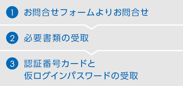 認証番号カード再発行と仮ログインパスワード再発行手続きの流れ 住信sbiネット銀行