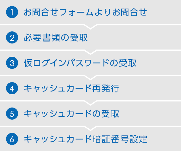 カード再発行とパスワード再発行 登録情報変更手続きの流れ Neobank 住信sbiネット銀行