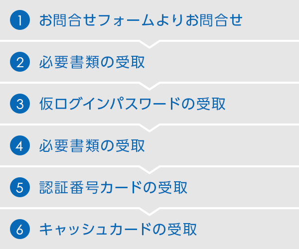 カード再発行 仮ログインパスワード再発行 登録情報変更手続きの流れ 住信sbiネット銀行