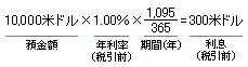 10,000米ドル×1.00％×1,095/365=300米ドル